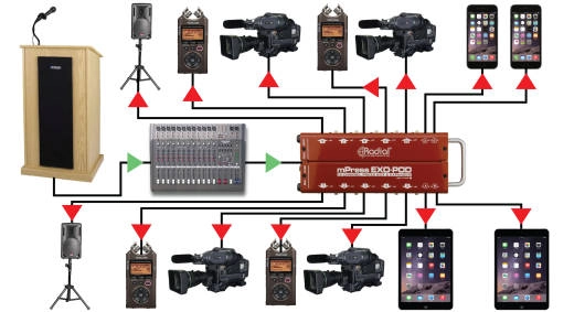 Exo-Pod Broadcast Splitter