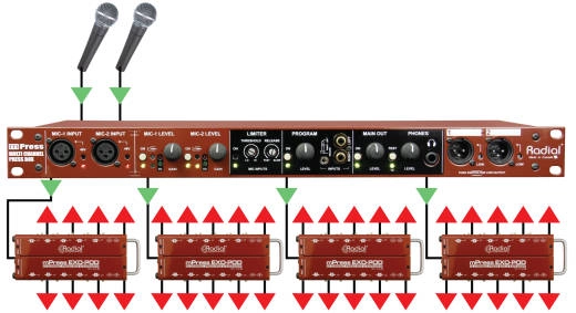 Exo-Pod Broadcast Splitter