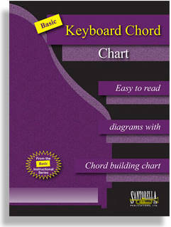 Santorella Publications - Basic Keyboard Chord Chart - Piano