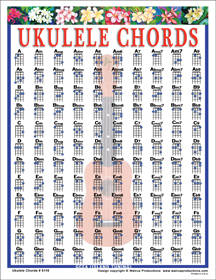 Ukulele Chords - Chart, Laminated