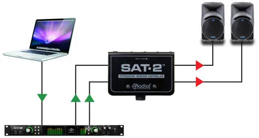 SAT-2 Attenuator