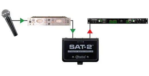 SAT-2 Attenuator
