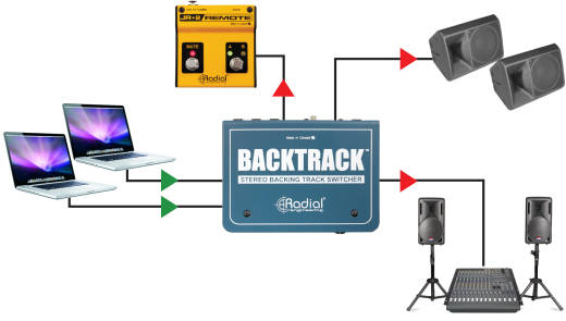 Backtrack - Stereo Backing Track Switcher