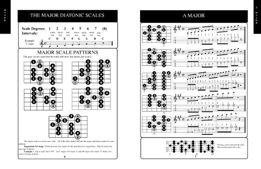 Guitarist\'s Scale Book - Vogl - Guitar TAB - Book