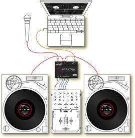 Serato Scratch Live DJ Software/Interface