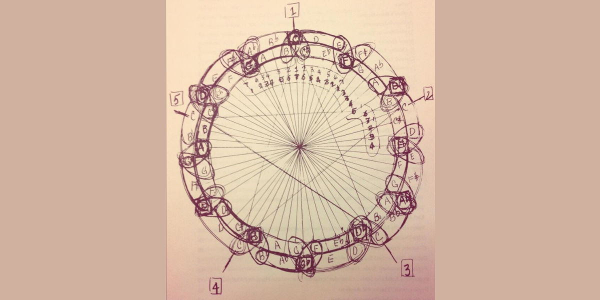The Coltrane Matrix Image