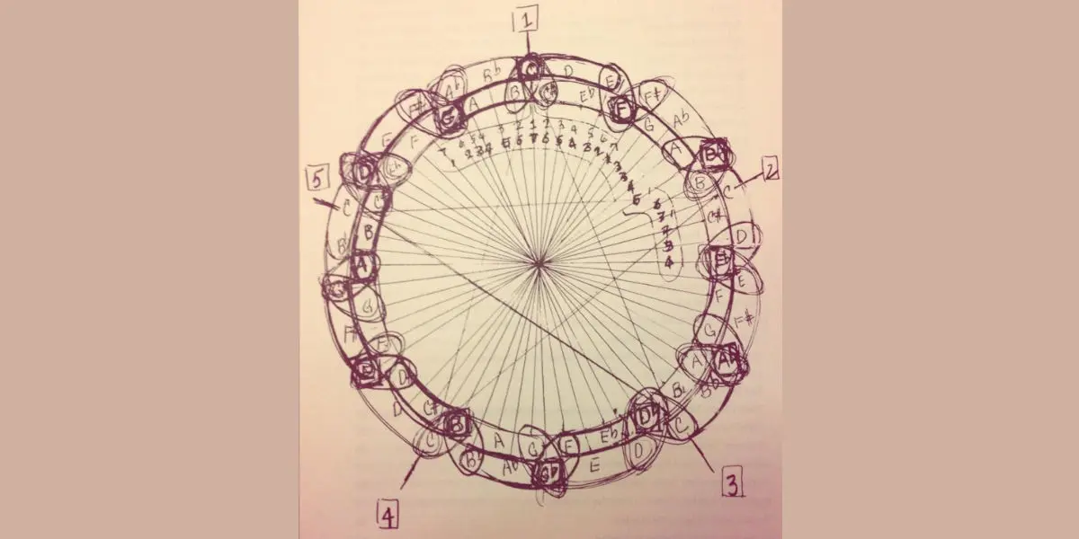 The Coltrane Matrix The Coltrane Matrix Image
