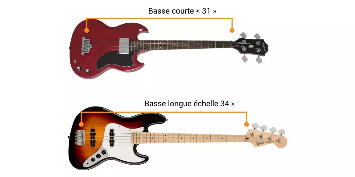 Long scale vs short scale
