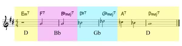 The Tune Countdown with the key centres highlighted