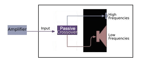 Passive Crossover Diagram